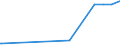 CN 29163400 /Exports /Unit = Prices (Euro/ton) /Partner: Bulgaria /Reporter: Eur27_2020 /29163400:Phenylacetic Acid and its Salts