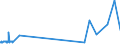 CN 29163400 /Exports /Unit = Prices (Euro/ton) /Partner: Russia /Reporter: Eur27_2020 /29163400:Phenylacetic Acid and its Salts