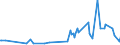 CN 29163400 /Exports /Unit = Prices (Euro/ton) /Partner: South Africa /Reporter: Eur27_2020 /29163400:Phenylacetic Acid and its Salts