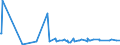 CN 29163400 /Exports /Unit = Prices (Euro/ton) /Partner: Peru /Reporter: Eur27_2020 /29163400:Phenylacetic Acid and its Salts