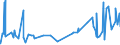 CN 29163400 /Exports /Unit = Prices (Euro/ton) /Partner: Brazil /Reporter: Eur27_2020 /29163400:Phenylacetic Acid and its Salts