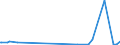 CN 29163400 /Exports /Unit = Prices (Euro/ton) /Partner: Chile /Reporter: Eur27_2020 /29163400:Phenylacetic Acid and its Salts