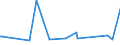 CN 29163400 /Exports /Unit = Prices (Euro/ton) /Partner: United Arab Emirates /Reporter: Eur27_2020 /29163400:Phenylacetic Acid and its Salts