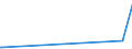 CN 29163400 /Exports /Unit = Prices (Euro/ton) /Partner: India /Reporter: Eur27_2020 /29163400:Phenylacetic Acid and its Salts