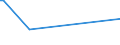 CN 29163400 /Exports /Unit = Prices (Euro/ton) /Partner: Vietnam /Reporter: European Union /29163400:Phenylacetic Acid and its Salts