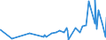 CN 29163400 /Exports /Unit = Prices (Euro/ton) /Partner: China /Reporter: Eur27_2020 /29163400:Phenylacetic Acid and its Salts