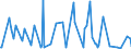 CN 29163400 /Exports /Unit = Prices (Euro/ton) /Partner: South Korea /Reporter: Eur27_2020 /29163400:Phenylacetic Acid and its Salts