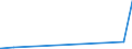 CN 29163400 /Exports /Unit = Prices (Euro/ton) /Partner: Japan /Reporter: Eur27_2020 /29163400:Phenylacetic Acid and its Salts