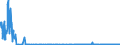 CN 29163400 /Exports /Unit = Quantities in tons /Partner: Netherlands /Reporter: Eur27_2020 /29163400:Phenylacetic Acid and its Salts