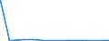 CN 29163400 /Exports /Unit = Quantities in tons /Partner: Ireland /Reporter: Eur27_2020 /29163400:Phenylacetic Acid and its Salts