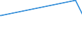 CN 29163400 /Exports /Unit = Quantities in tons /Partner: Finland /Reporter: Eur27_2020 /29163400:Phenylacetic Acid and its Salts