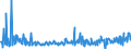 CN 29163910 /Exports /Unit = Prices (Euro/ton) /Partner: France /Reporter: Eur27_2020 /29163910:Esters of Phenylacetic Acid