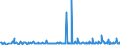 KN 29163910 /Exporte /Einheit = Preise (Euro/Tonne) /Partnerland: Deutschland /Meldeland: Eur27_2020 /29163910:Ester der Phenylessigsäure