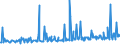 CN 29163910 /Exports /Unit = Prices (Euro/ton) /Partner: Spain /Reporter: Eur27_2020 /29163910:Esters of Phenylacetic Acid