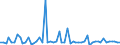 CN 29163910 /Exports /Unit = Prices (Euro/ton) /Partner: United Kingdom(Excluding Northern Ireland) /Reporter: Eur27_2020 /29163910:Esters of Phenylacetic Acid