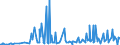 KN 29163910 /Exporte /Einheit = Preise (Euro/Tonne) /Partnerland: Belgien /Meldeland: Eur27_2020 /29163910:Ester der Phenylessigsäure