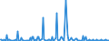 CN 29163910 /Exports /Unit = Prices (Euro/ton) /Partner: Austria /Reporter: Eur27_2020 /29163910:Esters of Phenylacetic Acid