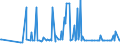 KN 29163910 /Exporte /Einheit = Preise (Euro/Tonne) /Partnerland: Tschechien /Meldeland: Eur27_2020 /29163910:Ester der Phenylessigsäure