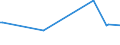 KN 29163910 /Exporte /Einheit = Preise (Euro/Tonne) /Partnerland: Georgien /Meldeland: Eur27_2020 /29163910:Ester der Phenylessigsäure