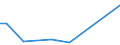 KN 29163910 /Exporte /Einheit = Preise (Euro/Tonne) /Partnerland: Kirgistan /Meldeland: Eur27_2020 /29163910:Ester der Phenylessigsäure