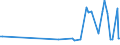 KN 29163910 /Exporte /Einheit = Preise (Euro/Tonne) /Partnerland: Tunesien /Meldeland: Eur27_2020 /29163910:Ester der Phenylessigsäure