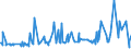 CN 29163910 /Exports /Unit = Prices (Euro/ton) /Partner: Mexico /Reporter: Eur27_2020 /29163910:Esters of Phenylacetic Acid