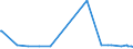 CN 29163910 /Exports /Unit = Prices (Euro/ton) /Partner: Costa Rica /Reporter: Eur27_2020 /29163910:Esters of Phenylacetic Acid