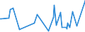 CN 29163910 /Exports /Unit = Prices (Euro/ton) /Partner: Peru /Reporter: Eur27_2020 /29163910:Esters of Phenylacetic Acid