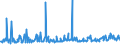 CN 29163910 /Exports /Unit = Prices (Euro/ton) /Partner: Brazil /Reporter: Eur27_2020 /29163910:Esters of Phenylacetic Acid