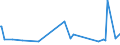 CN 29163910 /Exports /Unit = Prices (Euro/ton) /Partner: Israel /Reporter: Eur27_2020 /29163910:Esters of Phenylacetic Acid