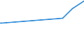 KN 29163910 /Exporte /Einheit = Preise (Euro/Tonne) /Partnerland: Saudi-arab. /Meldeland: Eur27_2020 /29163910:Ester der Phenylessigsäure