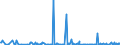 CN 29163910 /Exports /Unit = Prices (Euro/ton) /Partner: India /Reporter: Eur27_2020 /29163910:Esters of Phenylacetic Acid