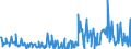 CN 29163990 /Exports /Unit = Prices (Euro/ton) /Partner: France /Reporter: Eur27_2020 /29163990:Aromatic Monocarboxylic Acids, Their Anhydrides, Halides, Peroxides, Peroxyacids and Their Halogenated, Sulphonated, Nitrated or Nitrosated Derivatives (Excl. Benzoic Acid, its Salts and Esters, Benzoyl Peroxide, Benzoyl Chloride, Binapacryl (Iso), Phenylacetic Acid, its Salts and Esters, and  Inorganic or Organic Compounds of Mercury Whether or not Chemically Defined)