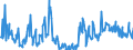 CN 29163990 /Exports /Unit = Prices (Euro/ton) /Partner: Italy /Reporter: Eur27_2020 /29163990:Aromatic Monocarboxylic Acids, Their Anhydrides, Halides, Peroxides, Peroxyacids and Their Halogenated, Sulphonated, Nitrated or Nitrosated Derivatives (Excl. Benzoic Acid, its Salts and Esters, Benzoyl Peroxide, Benzoyl Chloride, Binapacryl (Iso), Phenylacetic Acid, its Salts and Esters, and  Inorganic or Organic Compounds of Mercury Whether or not Chemically Defined)