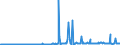 CN 29163990 /Exports /Unit = Prices (Euro/ton) /Partner: Greece /Reporter: Eur27_2020 /29163990:Aromatic Monocarboxylic Acids, Their Anhydrides, Halides, Peroxides, Peroxyacids and Their Halogenated, Sulphonated, Nitrated or Nitrosated Derivatives (Excl. Benzoic Acid, its Salts and Esters, Benzoyl Peroxide, Benzoyl Chloride, Binapacryl (Iso), Phenylacetic Acid, its Salts and Esters, and  Inorganic or Organic Compounds of Mercury Whether or not Chemically Defined)