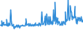 CN 29163990 /Exports /Unit = Prices (Euro/ton) /Partner: Portugal /Reporter: Eur27_2020 /29163990:Aromatic Monocarboxylic Acids, Their Anhydrides, Halides, Peroxides, Peroxyacids and Their Halogenated, Sulphonated, Nitrated or Nitrosated Derivatives (Excl. Benzoic Acid, its Salts and Esters, Benzoyl Peroxide, Benzoyl Chloride, Binapacryl (Iso), Phenylacetic Acid, its Salts and Esters, and  Inorganic or Organic Compounds of Mercury Whether or not Chemically Defined)