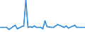 CN 29163990 /Exports /Unit = Prices (Euro/ton) /Partner: United Kingdom(Northern Ireland) /Reporter: Eur27_2020 /29163990:Aromatic Monocarboxylic Acids, Their Anhydrides, Halides, Peroxides, Peroxyacids and Their Halogenated, Sulphonated, Nitrated or Nitrosated Derivatives (Excl. Benzoic Acid, its Salts and Esters, Benzoyl Peroxide, Benzoyl Chloride, Binapacryl (Iso), Phenylacetic Acid, its Salts and Esters, and  Inorganic or Organic Compounds of Mercury Whether or not Chemically Defined)