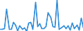 CN 29163990 /Exports /Unit = Prices (Euro/ton) /Partner: United Kingdom(Excluding Northern Ireland) /Reporter: Eur27_2020 /29163990:Aromatic Monocarboxylic Acids, Their Anhydrides, Halides, Peroxides, Peroxyacids and Their Halogenated, Sulphonated, Nitrated or Nitrosated Derivatives (Excl. Benzoic Acid, its Salts and Esters, Benzoyl Peroxide, Benzoyl Chloride, Binapacryl (Iso), Phenylacetic Acid, its Salts and Esters, and  Inorganic or Organic Compounds of Mercury Whether or not Chemically Defined)