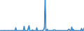 CN 29163990 /Exports /Unit = Prices (Euro/ton) /Partner: Luxembourg /Reporter: Eur27_2020 /29163990:Aromatic Monocarboxylic Acids, Their Anhydrides, Halides, Peroxides, Peroxyacids and Their Halogenated, Sulphonated, Nitrated or Nitrosated Derivatives (Excl. Benzoic Acid, its Salts and Esters, Benzoyl Peroxide, Benzoyl Chloride, Binapacryl (Iso), Phenylacetic Acid, its Salts and Esters, and  Inorganic or Organic Compounds of Mercury Whether or not Chemically Defined)