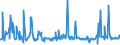 CN 29163990 /Exports /Unit = Prices (Euro/ton) /Partner: Norway /Reporter: Eur27_2020 /29163990:Aromatic Monocarboxylic Acids, Their Anhydrides, Halides, Peroxides, Peroxyacids and Their Halogenated, Sulphonated, Nitrated or Nitrosated Derivatives (Excl. Benzoic Acid, its Salts and Esters, Benzoyl Peroxide, Benzoyl Chloride, Binapacryl (Iso), Phenylacetic Acid, its Salts and Esters, and  Inorganic or Organic Compounds of Mercury Whether or not Chemically Defined)