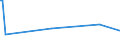 CN 29163990 /Exports /Unit = Prices (Euro/ton) /Partner: Liechtenstein /Reporter: European Union /29163990:Aromatic Monocarboxylic Acids, Their Anhydrides, Halides, Peroxides, Peroxyacids and Their Halogenated, Sulphonated, Nitrated or Nitrosated Derivatives (Excl. Benzoic Acid, its Salts and Esters, Benzoyl Peroxide, Benzoyl Chloride, Binapacryl (Iso), Phenylacetic Acid, its Salts and Esters, and  Inorganic or Organic Compounds of Mercury Whether or not Chemically Defined)