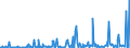 CN 29163990 /Exports /Unit = Prices (Euro/ton) /Partner: Austria /Reporter: Eur27_2020 /29163990:Aromatic Monocarboxylic Acids, Their Anhydrides, Halides, Peroxides, Peroxyacids and Their Halogenated, Sulphonated, Nitrated or Nitrosated Derivatives (Excl. Benzoic Acid, its Salts and Esters, Benzoyl Peroxide, Benzoyl Chloride, Binapacryl (Iso), Phenylacetic Acid, its Salts and Esters, and  Inorganic or Organic Compounds of Mercury Whether or not Chemically Defined)