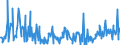 CN 29163990 /Exports /Unit = Prices (Euro/ton) /Partner: Turkey /Reporter: Eur27_2020 /29163990:Aromatic Monocarboxylic Acids, Their Anhydrides, Halides, Peroxides, Peroxyacids and Their Halogenated, Sulphonated, Nitrated or Nitrosated Derivatives (Excl. Benzoic Acid, its Salts and Esters, Benzoyl Peroxide, Benzoyl Chloride, Binapacryl (Iso), Phenylacetic Acid, its Salts and Esters, and  Inorganic or Organic Compounds of Mercury Whether or not Chemically Defined)