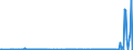 CN 29163990 /Exports /Unit = Prices (Euro/ton) /Partner: Estonia /Reporter: Eur27_2020 /29163990:Aromatic Monocarboxylic Acids, Their Anhydrides, Halides, Peroxides, Peroxyacids and Their Halogenated, Sulphonated, Nitrated or Nitrosated Derivatives (Excl. Benzoic Acid, its Salts and Esters, Benzoyl Peroxide, Benzoyl Chloride, Binapacryl (Iso), Phenylacetic Acid, its Salts and Esters, and  Inorganic or Organic Compounds of Mercury Whether or not Chemically Defined)