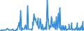 CN 29163990 /Exports /Unit = Prices (Euro/ton) /Partner: Lithuania /Reporter: Eur27_2020 /29163990:Aromatic Monocarboxylic Acids, Their Anhydrides, Halides, Peroxides, Peroxyacids and Their Halogenated, Sulphonated, Nitrated or Nitrosated Derivatives (Excl. Benzoic Acid, its Salts and Esters, Benzoyl Peroxide, Benzoyl Chloride, Binapacryl (Iso), Phenylacetic Acid, its Salts and Esters, and  Inorganic or Organic Compounds of Mercury Whether or not Chemically Defined)