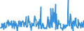 CN 29163990 /Exports /Unit = Prices (Euro/ton) /Partner: Poland /Reporter: Eur27_2020 /29163990:Aromatic Monocarboxylic Acids, Their Anhydrides, Halides, Peroxides, Peroxyacids and Their Halogenated, Sulphonated, Nitrated or Nitrosated Derivatives (Excl. Benzoic Acid, its Salts and Esters, Benzoyl Peroxide, Benzoyl Chloride, Binapacryl (Iso), Phenylacetic Acid, its Salts and Esters, and  Inorganic or Organic Compounds of Mercury Whether or not Chemically Defined)