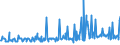 CN 29163990 /Exports /Unit = Prices (Euro/ton) /Partner: Slovakia /Reporter: Eur27_2020 /29163990:Aromatic Monocarboxylic Acids, Their Anhydrides, Halides, Peroxides, Peroxyacids and Their Halogenated, Sulphonated, Nitrated or Nitrosated Derivatives (Excl. Benzoic Acid, its Salts and Esters, Benzoyl Peroxide, Benzoyl Chloride, Binapacryl (Iso), Phenylacetic Acid, its Salts and Esters, and  Inorganic or Organic Compounds of Mercury Whether or not Chemically Defined)