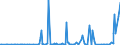 CN 29163990 /Exports /Unit = Prices (Euro/ton) /Partner: Belarus /Reporter: Eur27_2020 /29163990:Aromatic Monocarboxylic Acids, Their Anhydrides, Halides, Peroxides, Peroxyacids and Their Halogenated, Sulphonated, Nitrated or Nitrosated Derivatives (Excl. Benzoic Acid, its Salts and Esters, Benzoyl Peroxide, Benzoyl Chloride, Binapacryl (Iso), Phenylacetic Acid, its Salts and Esters, and  Inorganic or Organic Compounds of Mercury Whether or not Chemically Defined)