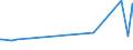 CN 29163990 /Exports /Unit = Prices (Euro/ton) /Partner: Armenia /Reporter: Eur27_2020 /29163990:Aromatic Monocarboxylic Acids, Their Anhydrides, Halides, Peroxides, Peroxyacids and Their Halogenated, Sulphonated, Nitrated or Nitrosated Derivatives (Excl. Benzoic Acid, its Salts and Esters, Benzoyl Peroxide, Benzoyl Chloride, Binapacryl (Iso), Phenylacetic Acid, its Salts and Esters, and  Inorganic or Organic Compounds of Mercury Whether or not Chemically Defined)