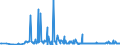 CN 29163990 /Exports /Unit = Prices (Euro/ton) /Partner: Bosnia-herz. /Reporter: Eur27_2020 /29163990:Aromatic Monocarboxylic Acids, Their Anhydrides, Halides, Peroxides, Peroxyacids and Their Halogenated, Sulphonated, Nitrated or Nitrosated Derivatives (Excl. Benzoic Acid, its Salts and Esters, Benzoyl Peroxide, Benzoyl Chloride, Binapacryl (Iso), Phenylacetic Acid, its Salts and Esters, and  Inorganic or Organic Compounds of Mercury Whether or not Chemically Defined)